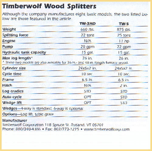 Timberwolf Log Splitters Specs Timberwolf Log Splitters Specs